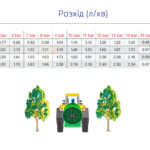 Таблиця витрат розпилювача Agroplast APS80RC