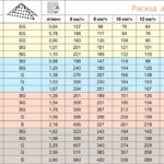 Таблиця норми виливу розпилювача Agroplast 6MS